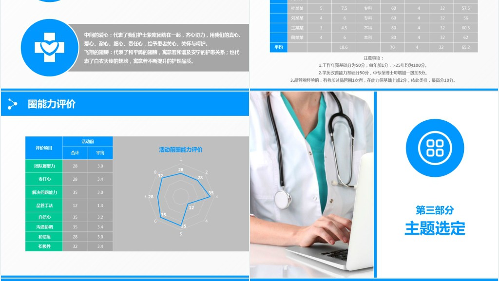 护理品管圈成功汇报PPT范文 护理品管圈成功汇报PPT范文
