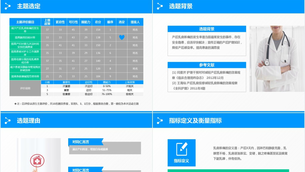 护理品管圈成功汇报PPT范文 护理品管圈成功汇报PPT范文
