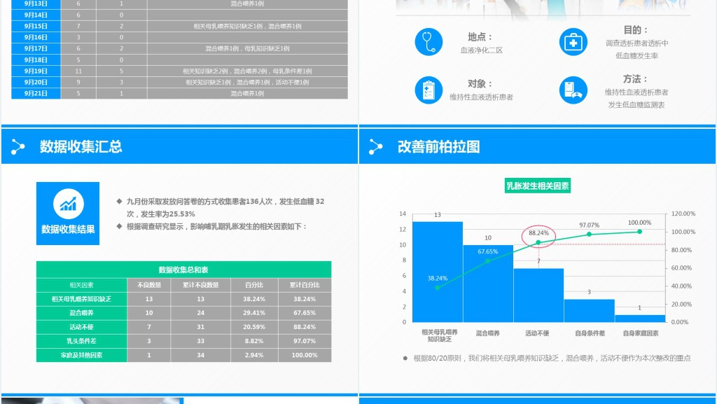 护理品管圈成功汇报PPT范文 护理品管圈成功汇报PPT范文