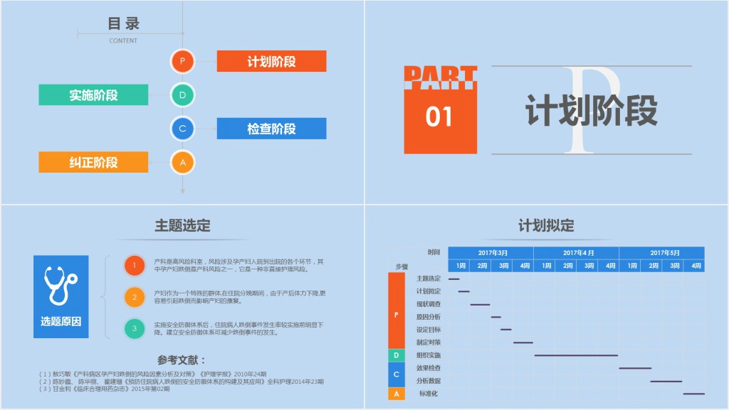护理医院案例实训报告PPT模板 护理医院案例实训报告PPT模板