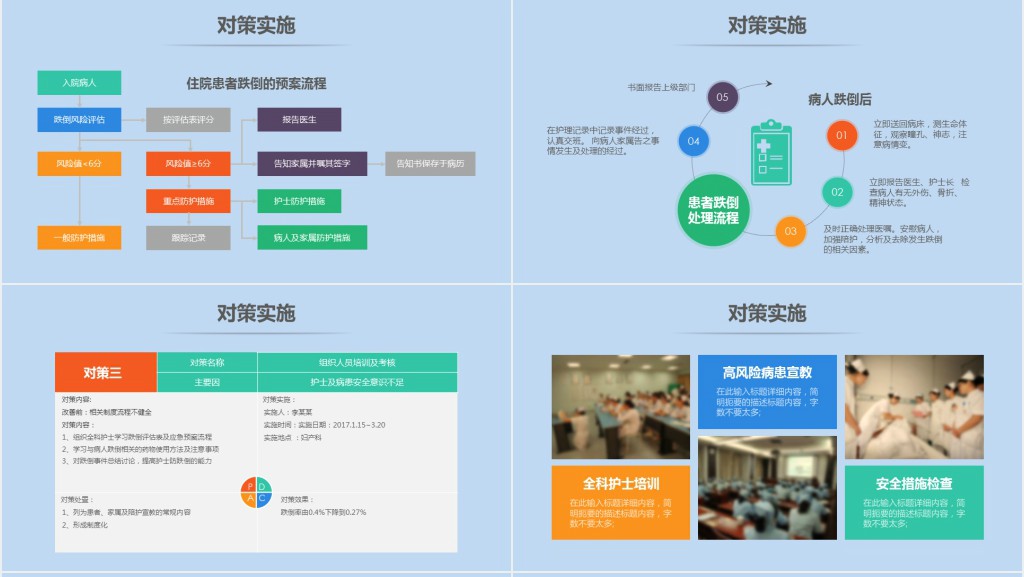 护理医院案例实训报告PPT模板 护理医院案例实训报告PPT模板