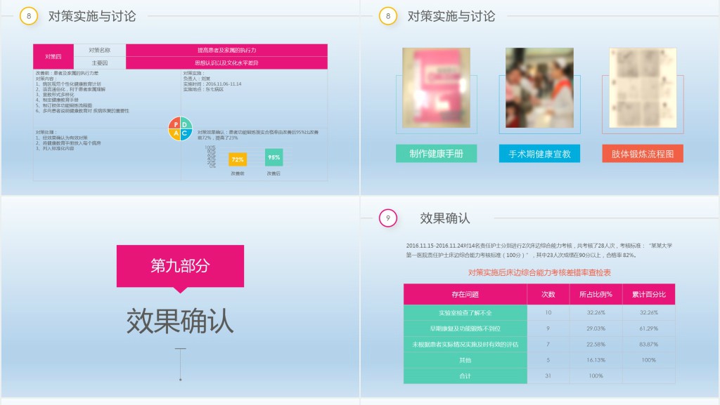 彩虹圈品管圈qcc成果汇报PPT模板 彩虹圈品管圈qcc成果汇报PPT模板