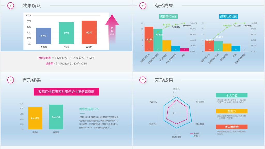 彩虹圈品管圈qcc成果汇报PPT模板 彩虹圈品管圈qcc成果汇报PPT模板