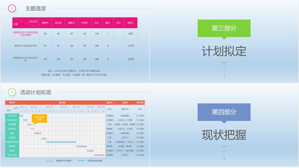 彩虹圈品管圈qcc成果汇报PPT模板 彩虹圈品管圈qcc成果汇报PPT模板