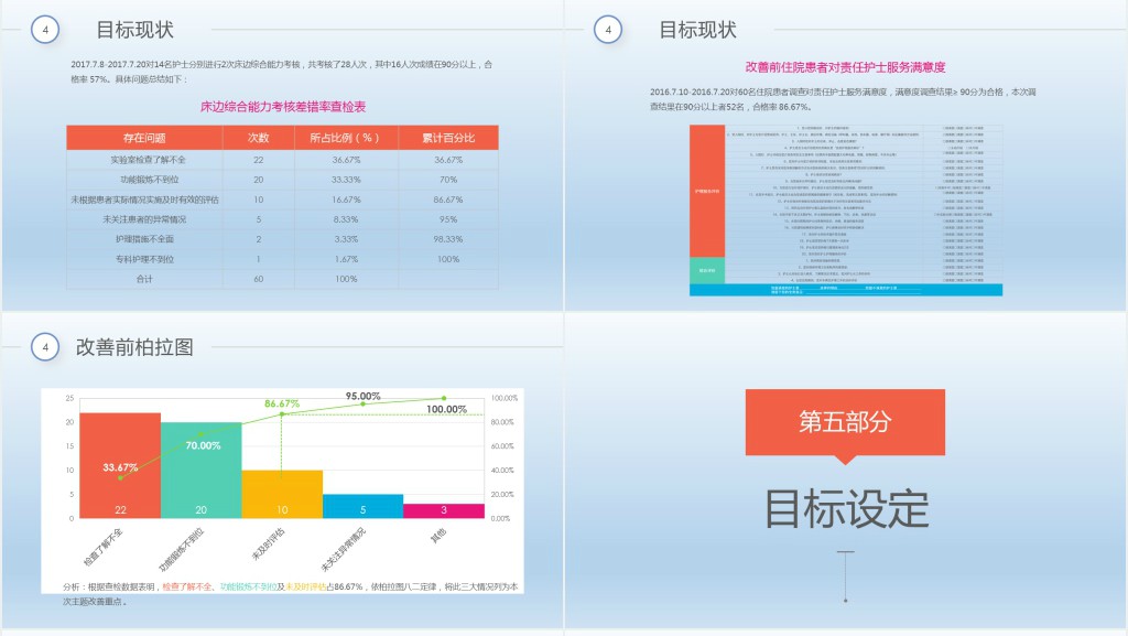 彩虹圈品管圈qcc成果汇报PPT模板 彩虹圈品管圈qcc成果汇报PPT模板