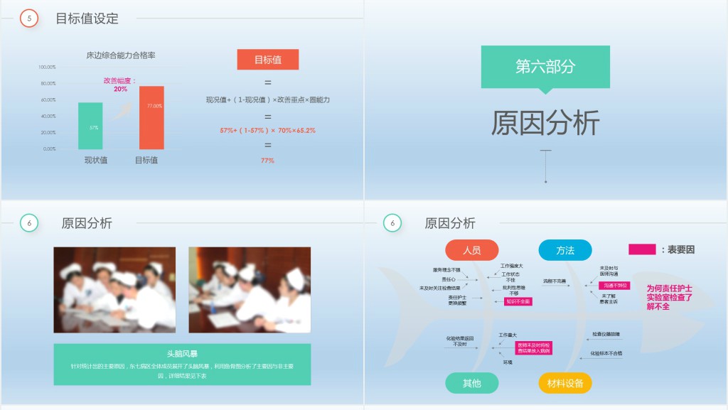 彩虹圈品管圈qcc成果汇报PPT模板 彩虹圈品管圈qcc成果汇报PPT模板