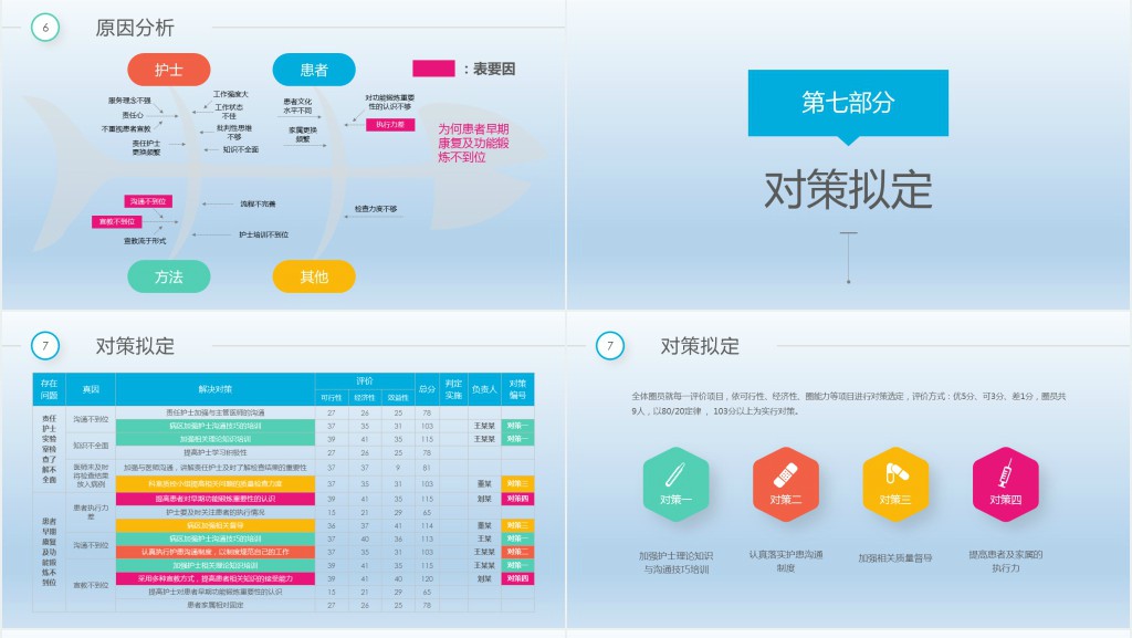 彩虹圈品管圈qcc成果汇报PPT模板 彩虹圈品管圈qcc成果汇报PPT模板