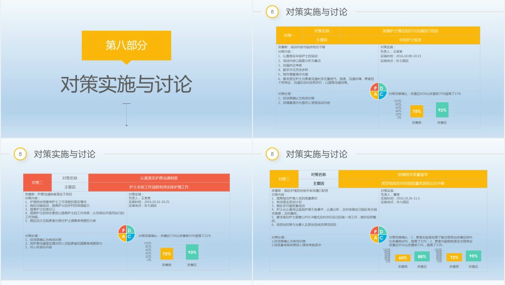 彩虹圈品管圈qcc成果汇报PPT模板 彩虹圈品管圈qcc成果汇报PPT模板
