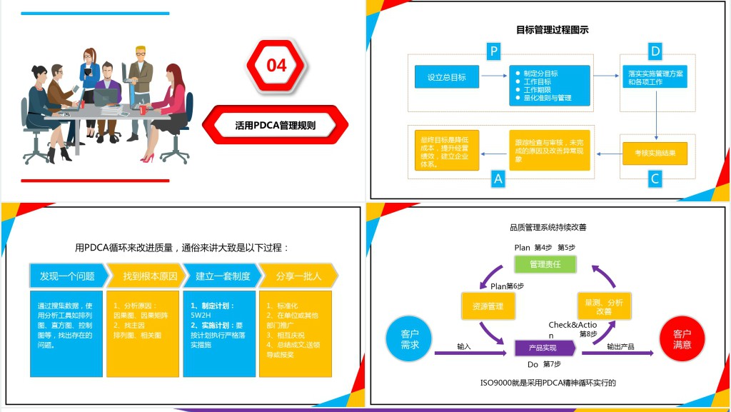 多彩商务微粒体PDCA企业通用品管圈PPT模板