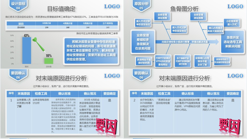 网络资源中心QC小组PPT模板