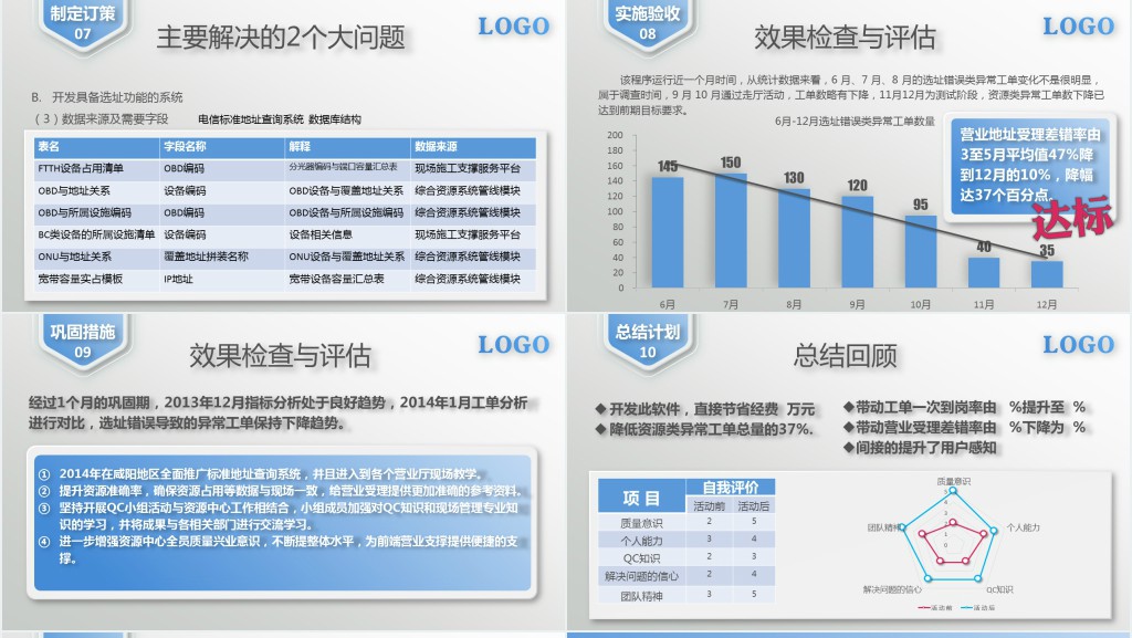 网络资源中心QC小组PPT模板