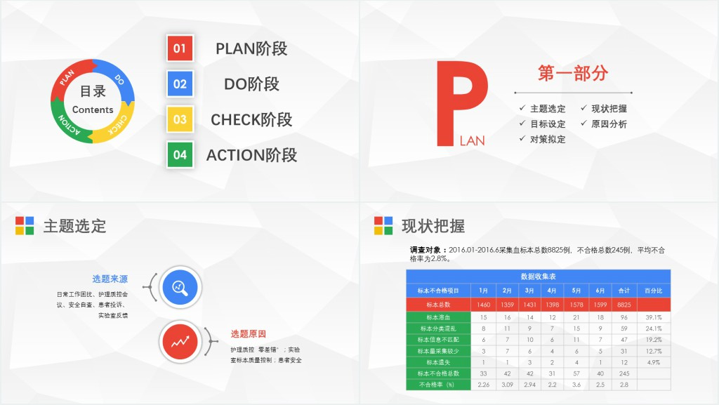 医院护理pdca循环管理品管圈案例PPT模板 医院护理pdca循环管理品管圈案例PPT模板