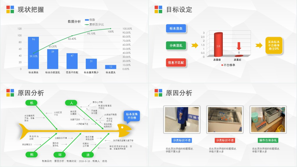 医院护理pdca循环管理品管圈案例PPT模板 医院护理pdca循环管理品管圈案例PPT模板