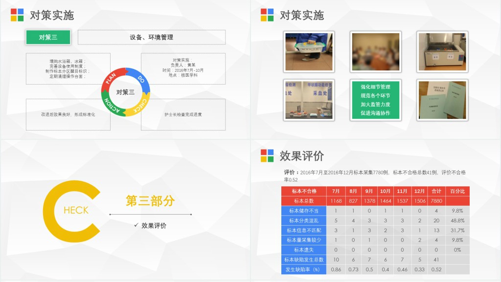 医院护理pdca循环管理品管圈案例PPT模板 医院护理pdca循环管理品管圈案例PPT模板