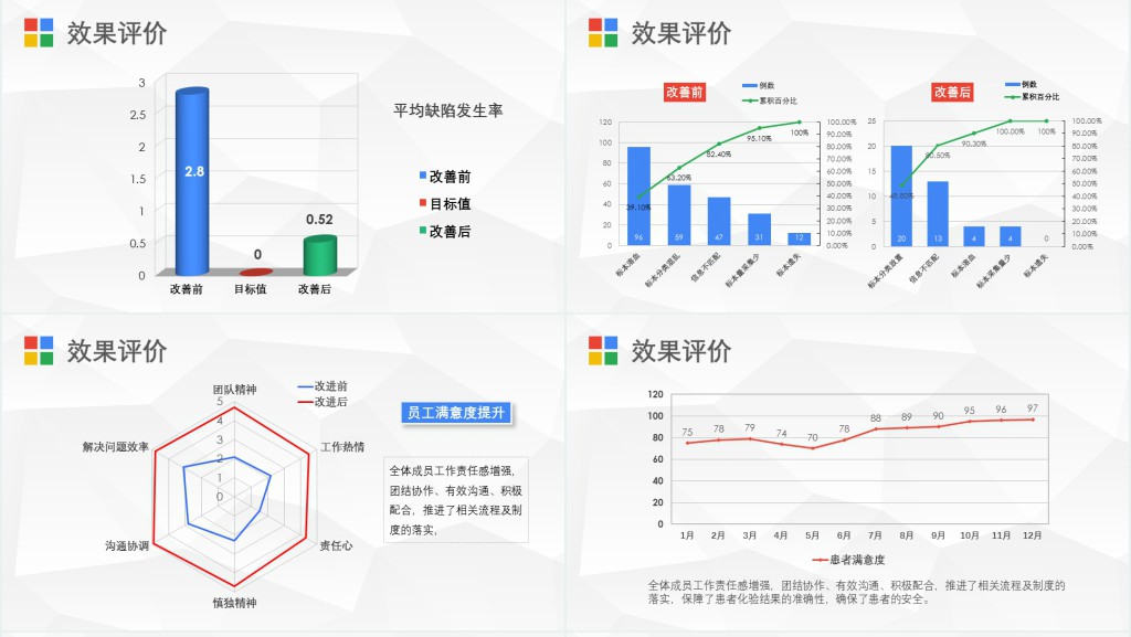 医院护理pdca循环管理品管圈案例PPT模板 医院护理pdca循环管理品管圈案例PPT模板