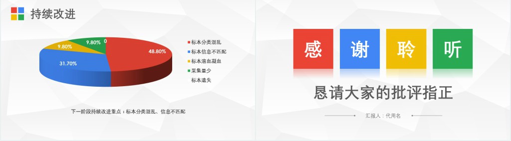 医院护理pdca循环管理品管圈案例PPT模板 医院护理pdca循环管理品管圈案例PPT模板