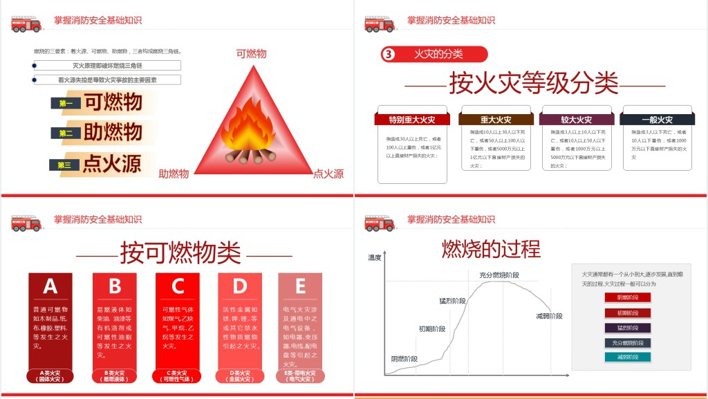 公司企业单位消防公共基础知识培训PPT课件