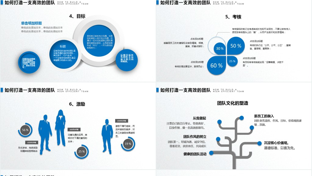 员工团队建设与管理培训PPT
