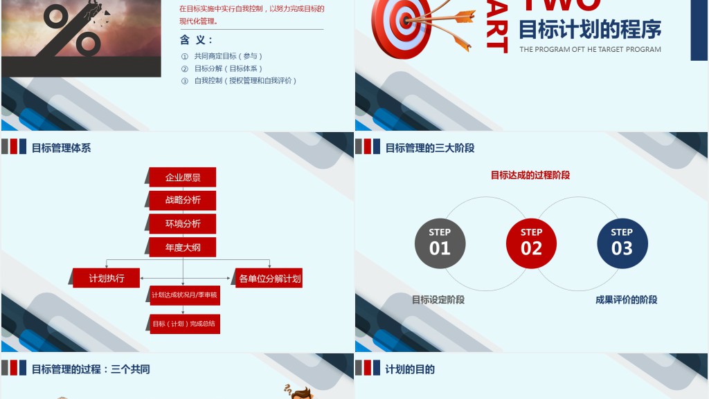 企业培训员工团队目标计划管理PPT模板
