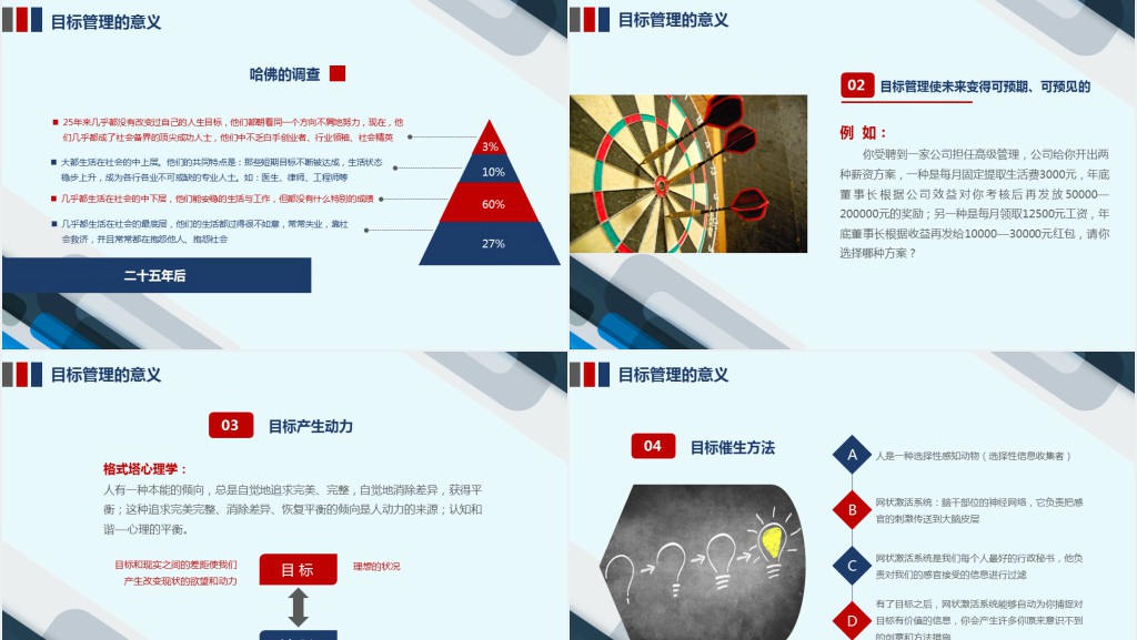 企业培训员工团队目标计划管理PPT模板