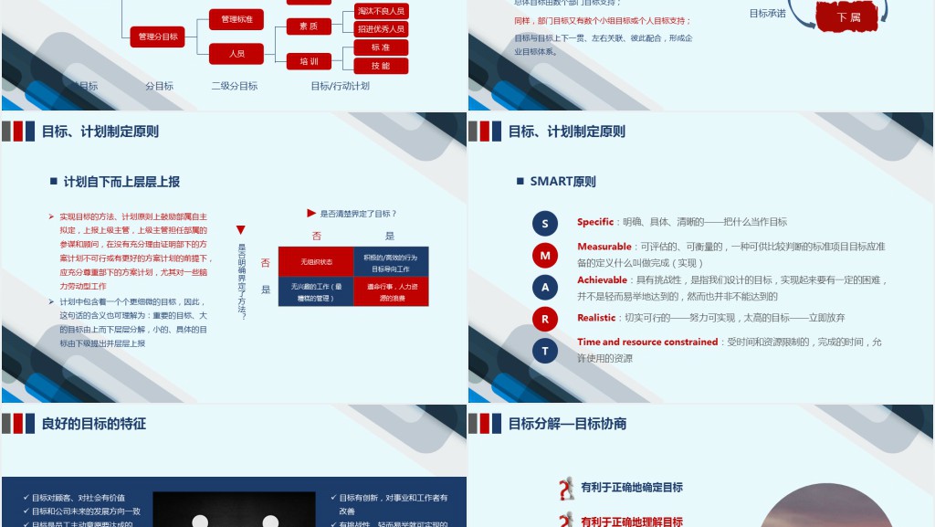 企业培训员工团队目标计划管理PPT模板