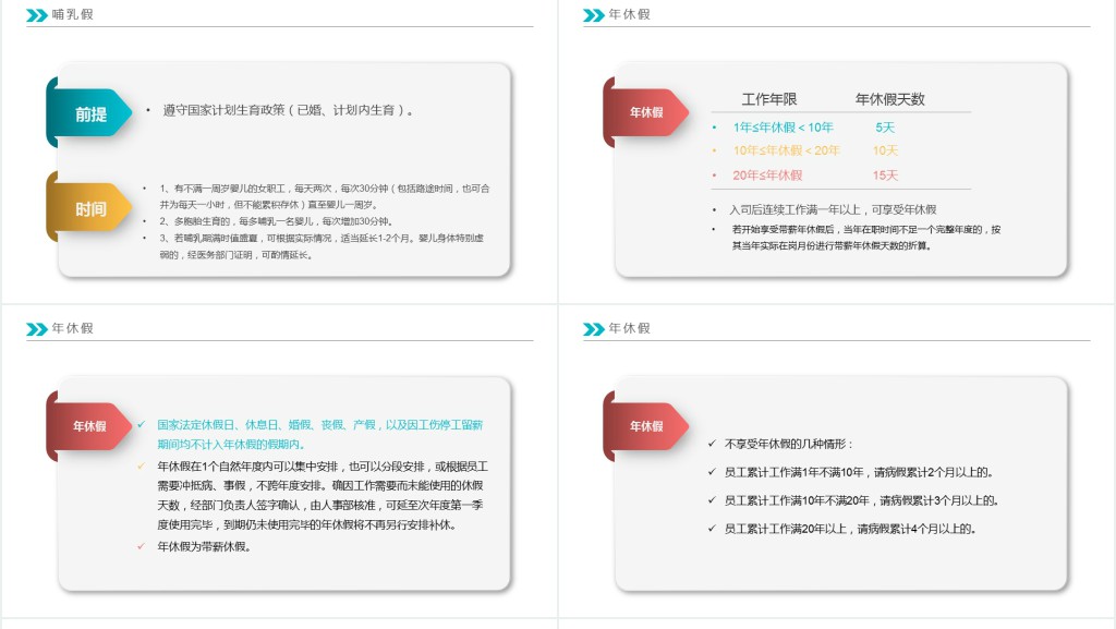公司招聘新员工入职培训PPT模板