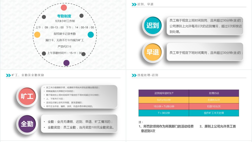 公司招聘新员工入职培训PPT模板