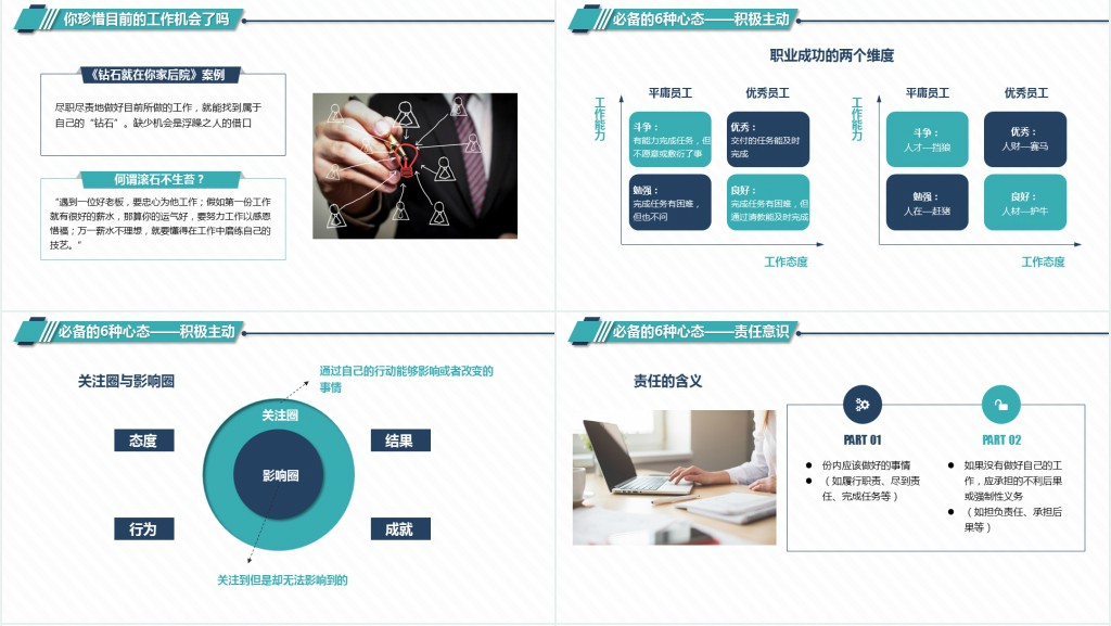 原创简约企业职场新入职员工心态培训PPT