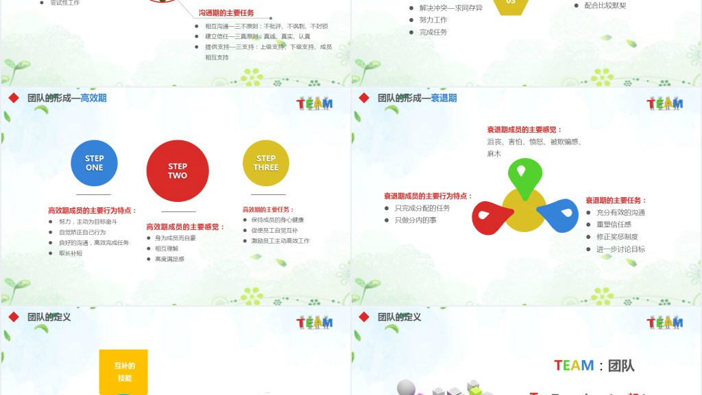 企业培训之有效管理团队培训PPT课件