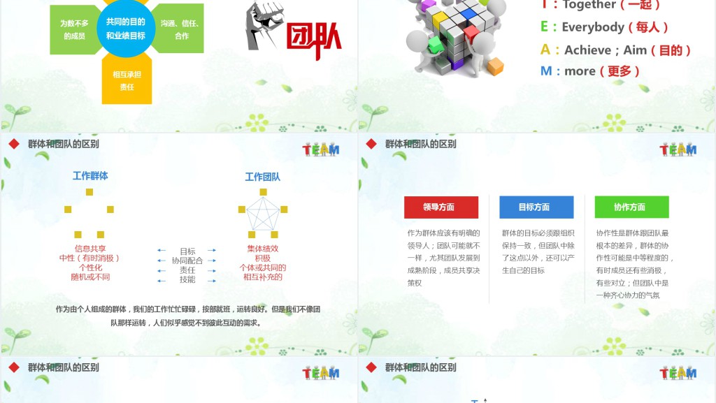 企业培训之有效管理团队培训PPT课件