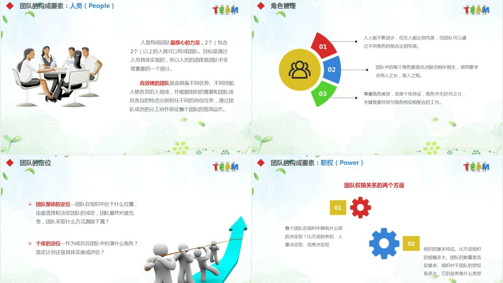 企业培训之有效管理团队培训PPT课件