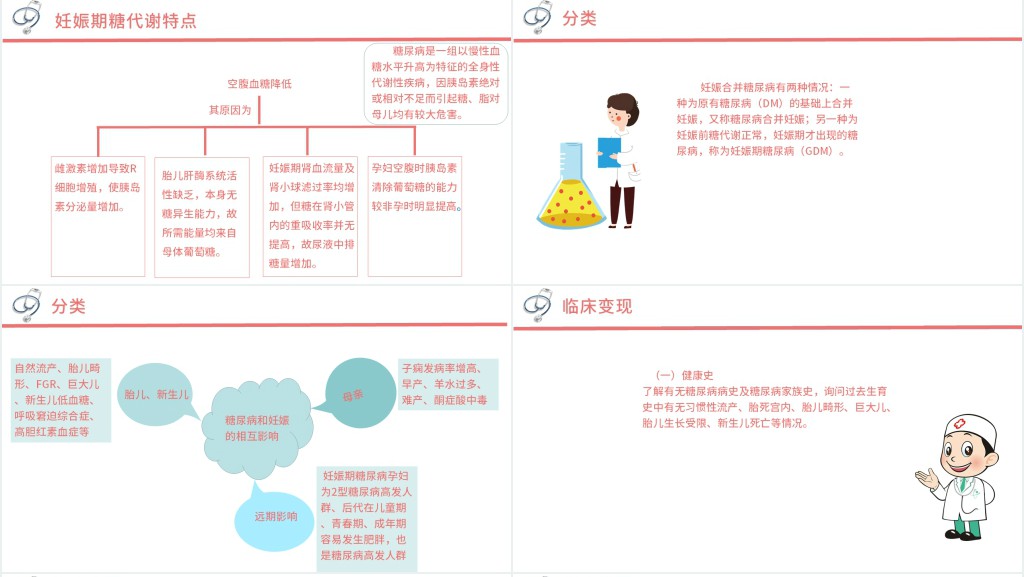 妊娠型糖尿病护理查房PPT模板 妊娠型糖尿病护理查房PPT模板