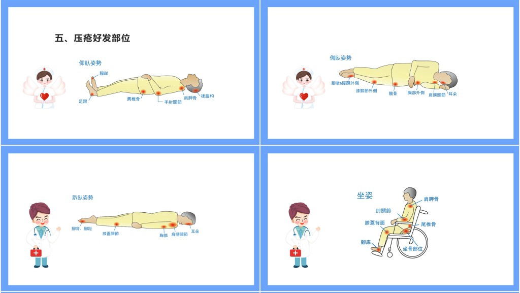 压疮病人护理查房PPT模板 压疮病人护理查房PPT模板