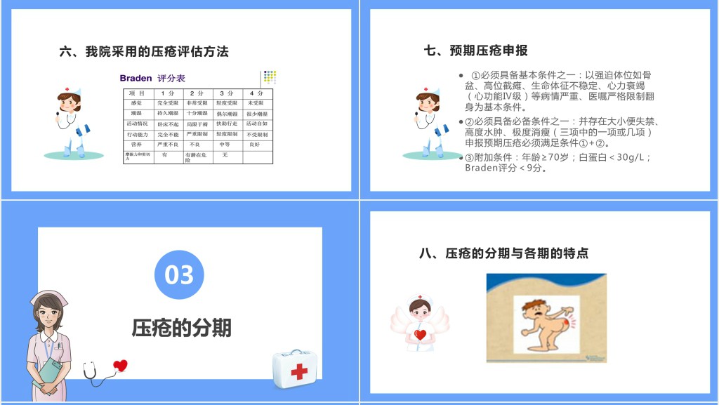 压疮病人护理查房PPT模板 压疮病人护理查房PPT模板