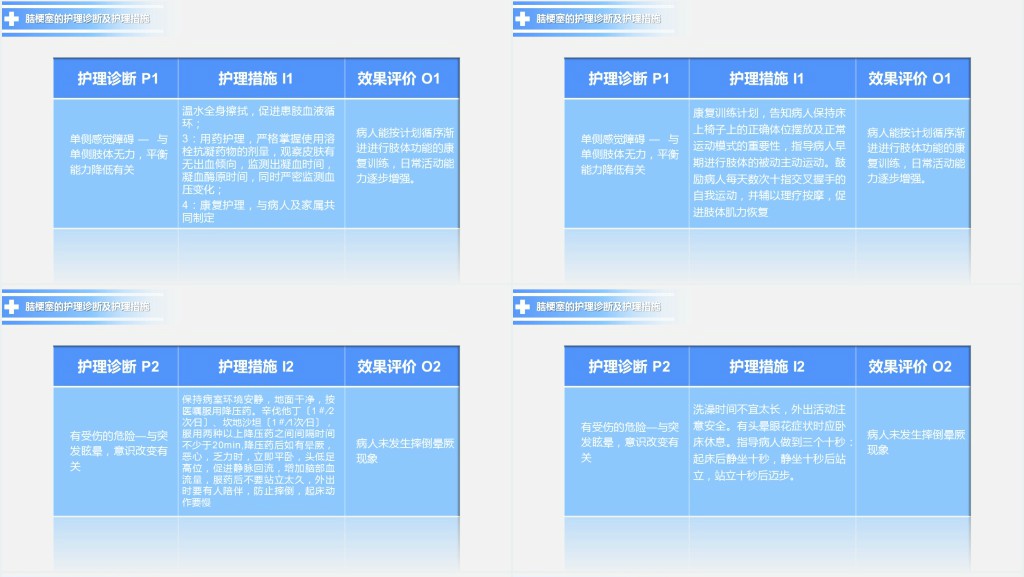 护理查房脑梗塞的护理PPT模板