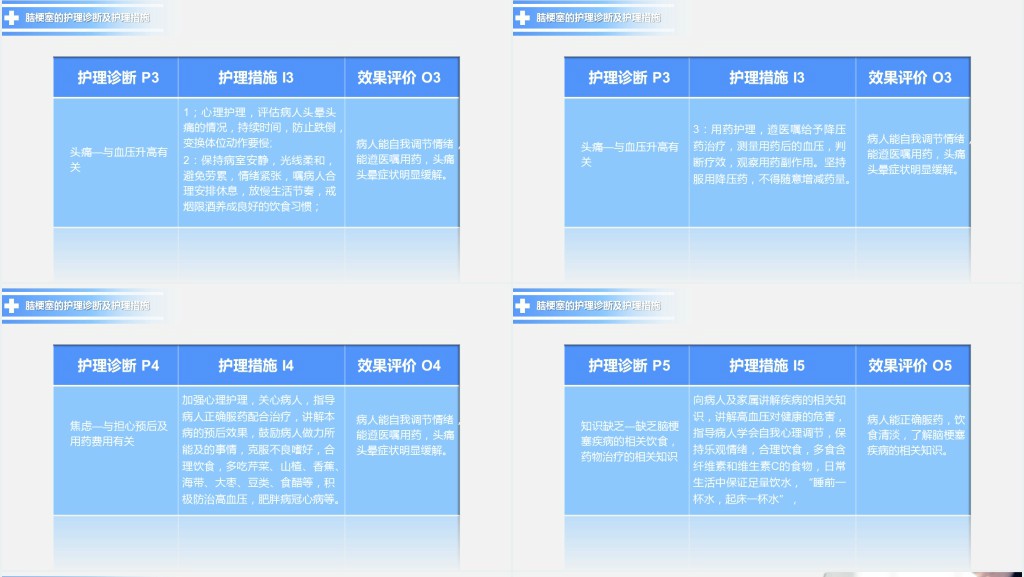 护理查房脑梗塞的护理PPT模板