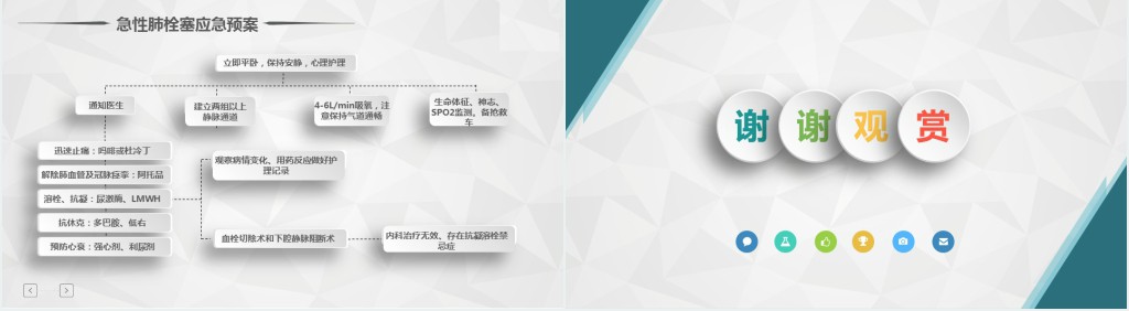 肺栓塞病人护理知识PPT模板 肺栓塞病人护理知识PPT模板