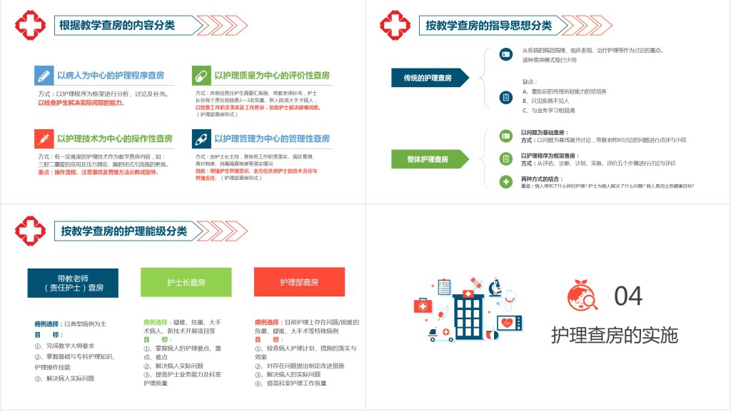 医院护理查房教学培训PPT课件 医院护理查房教学培训PPT课件