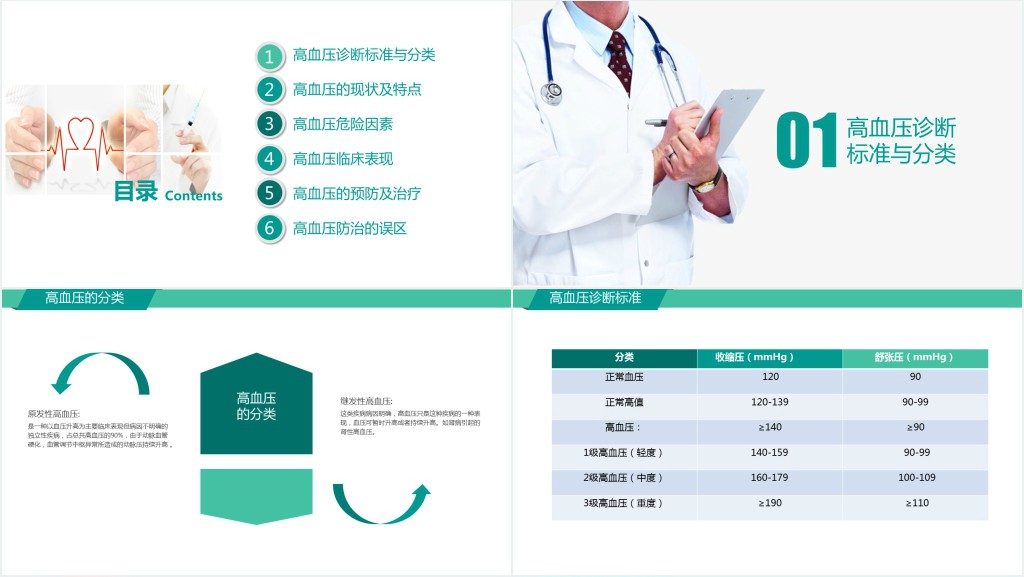 如何预防治疗高血压疾病培训PPT课件 如何预防治疗高血压疾病培训PPT课件
