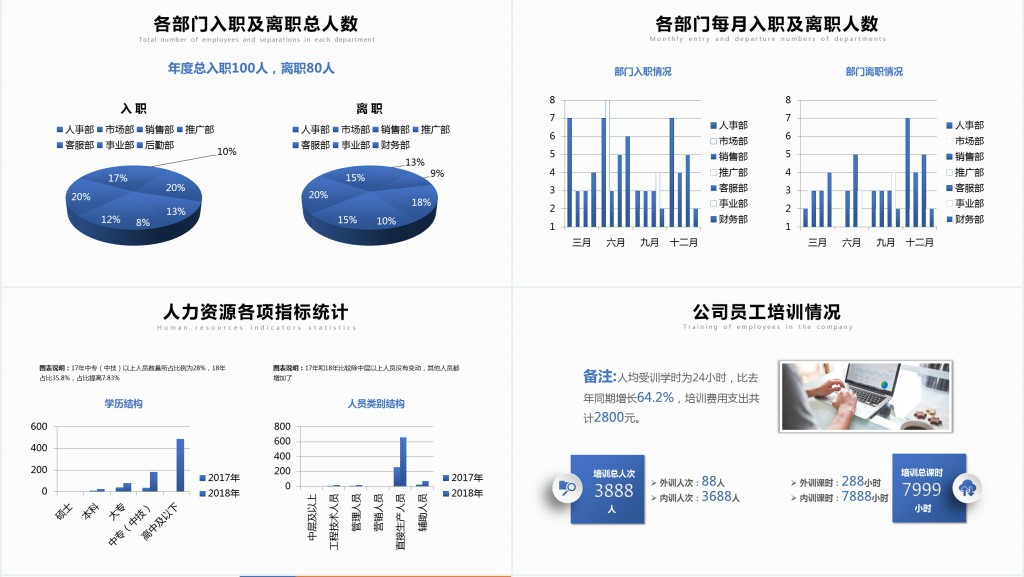 年人力资源年终总结PPT蓝色简约风工作总结年终总计新年计划模板