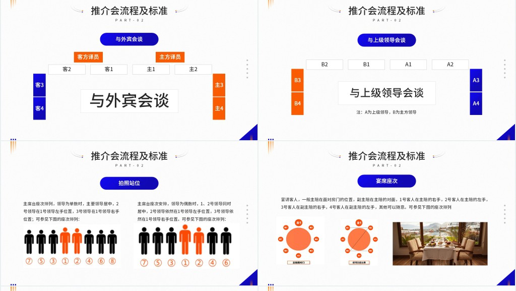 公司接待标准及办会流程PPT模板 公司接待标准及办会流程PPT模板