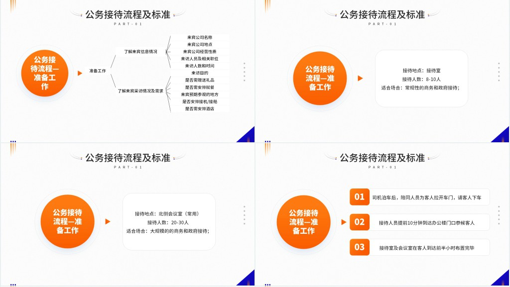 公司接待标准及办会流程PPT模板 公司接待标准及办会流程PPT模板