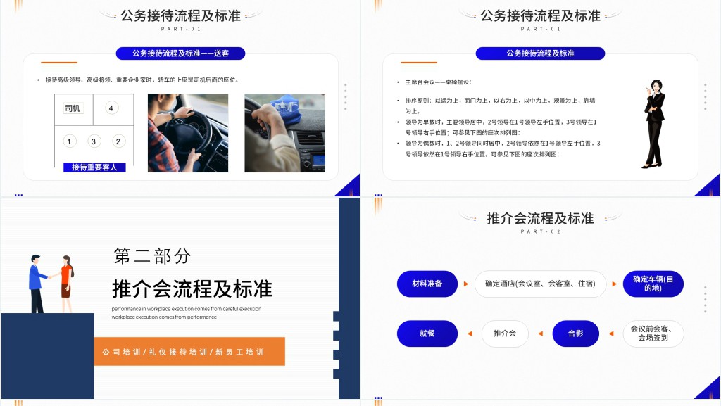 公司接待标准及办会流程PPT模板 公司接待标准及办会流程PPT模板