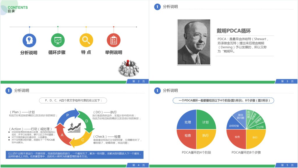 PDCA循环工作方法培训PPT课件 PDCA循环工作方法培训PPT课件
