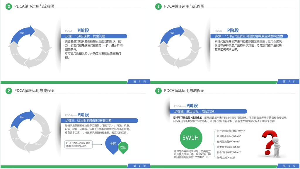 PDCA循环工作方法培训PPT课件 PDCA循环工作方法培训PPT课件