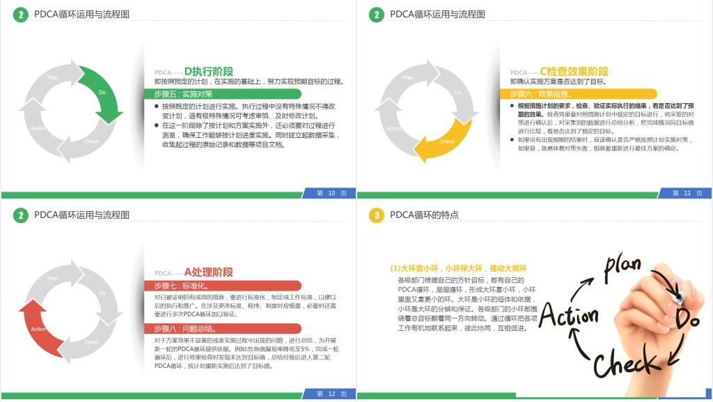 PDCA循环工作方法培训PPT课件 PDCA循环工作方法培训PPT课件