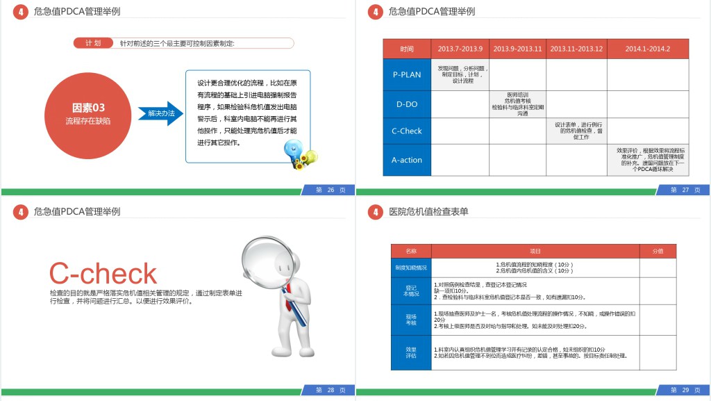 PDCA循环工作方法培训PPT课件 PDCA循环工作方法培训PPT课件