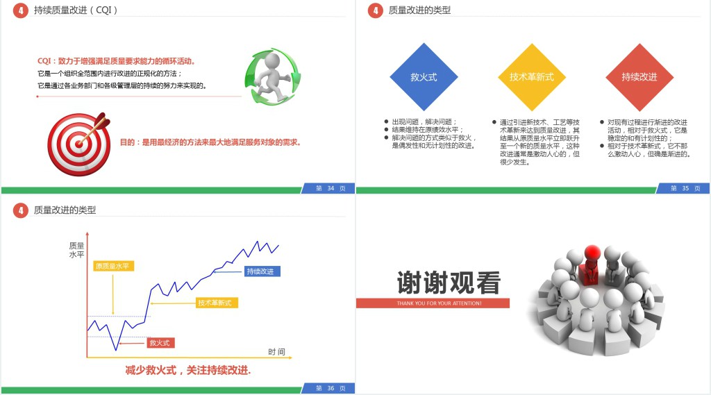PDCA循环工作方法培训PPT课件 PDCA循环工作方法培训PPT课件