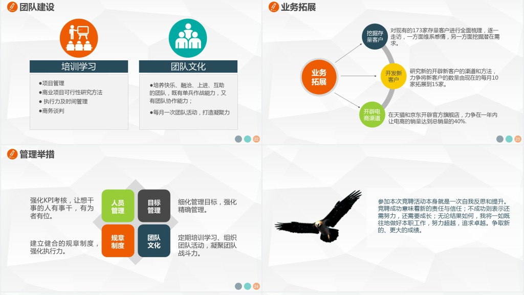 求职竞聘岗位竞选竞聘报告动态PPT 简约风格职场