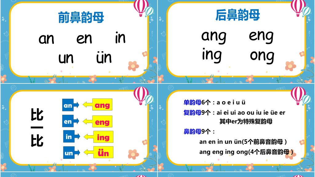 小学一年级汉语拼音总复习PPT课件 小学一年级汉语拼音总复习PPT课件